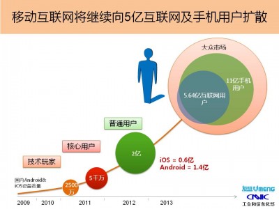 互联网数据分析有什么作用?数据分析对企业的价值 第2张 互联网数据分析有什么作用?数据分析对企业的价值 第2张