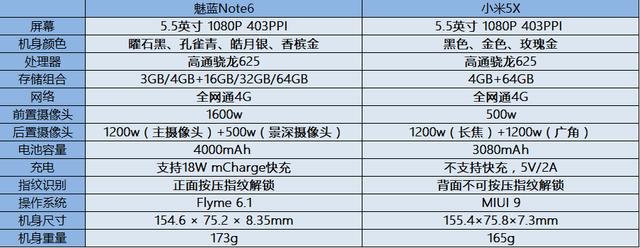 蓝米x1配置怎么样?蓝米x1配置参数都有哪些 第3张 蓝米x1配置怎么样?蓝米x1配置参数都有哪些 第3张