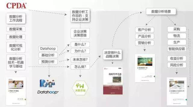 互联网数据分析有什么作用?数据分析对企业的价值 第3张 互联网数据分析有什么作用?数据分析对企业的价值 第3张