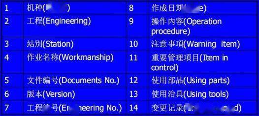 互联网项目管理流程SOP怎么归纳?项目SOP标准化模板 第1张 互联网项目管理流程SOP怎么归纳?项目SOP标准化模板 第1张