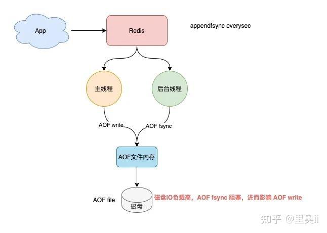 如何实现AS400与数据库的完美连接?探讨最佳连接策略与挑战! 第3张 如何实现AS400与数据库的完美连接?探讨最佳连接策略与挑战! 第3张