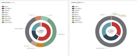 会员大数据分析报告怎么看?会员数据分析方法有哪些 第1张 会员大数据分析报告怎么看?会员数据分析方法有哪些 第1张