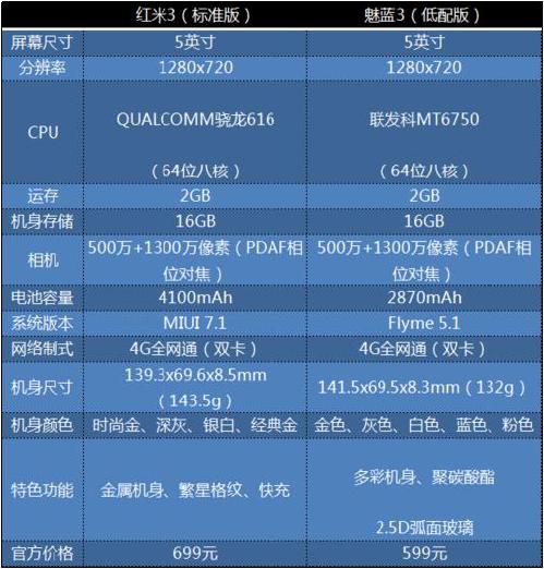 米蓝r9配置怎么样？，米蓝r9配置参数如何 第2张