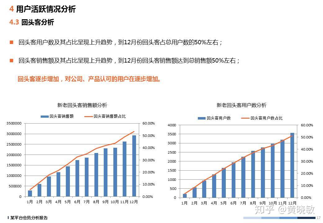 会员大数据分析报告怎么看?会员数据分析方法有哪些 第2张 会员大数据分析报告怎么看?会员数据分析方法有哪些 第2张