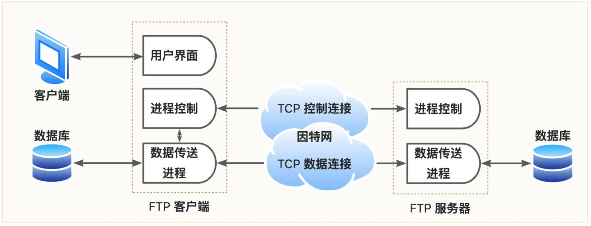 互联网数据连接解决方案有什么用?数据连接方案有哪些 第1张 互联网数据连接解决方案有什么用?数据连接方案有哪些 第1张