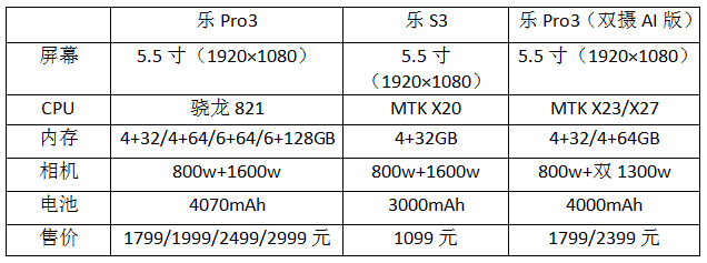 乐视s3配置怎么样?,参数配置好不好性价比高吗?