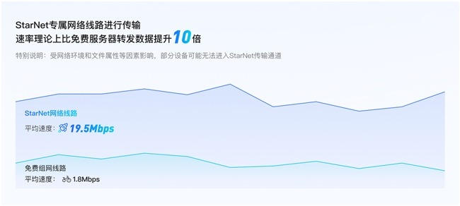 PCDN网站加速瞬秒 第2张 PCDN网站加速瞬秒 第2张