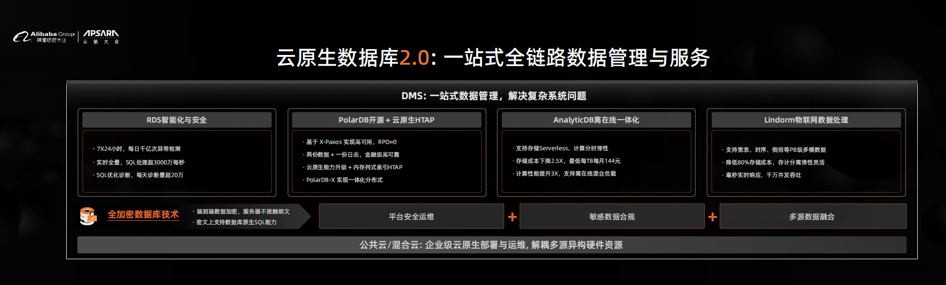 化妆品网站选关系型分布式云原生数据库还有那些可以推荐,云原生数据库哪家性价比高 第2张 化妆品网站选关系型分布式云原生数据库还有那些可以推荐,云原生数据库哪家性价比高 第2张