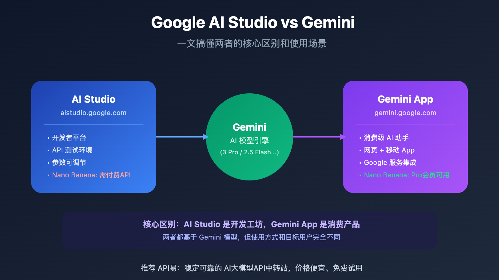 Google旗下各域名有何区别?揭秘其不同功能与应用场景! 第1张 Google旗下各域名有何区别?揭秘其不同功能与应用场景! 第1张