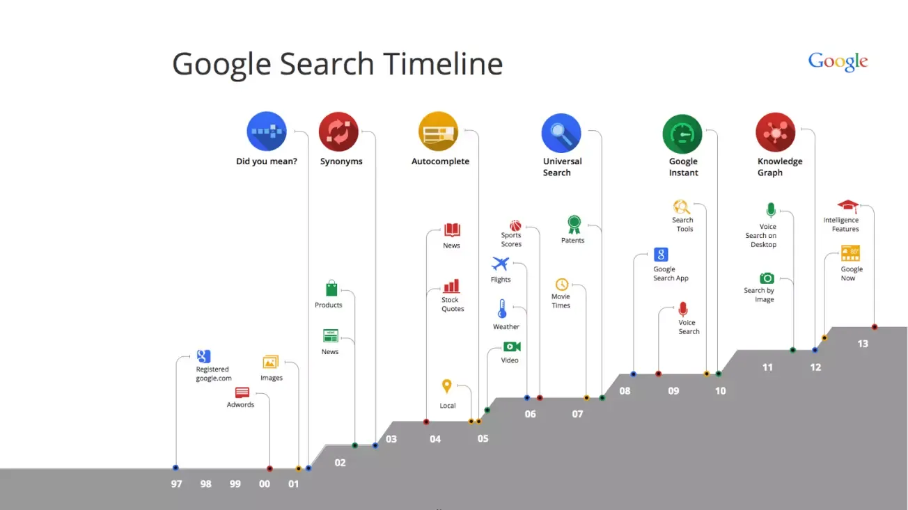 Google旗下各域名有何区别?揭秘其不同功能与应用场景! 第2张 Google旗下各域名有何区别?揭秘其不同功能与应用场景! 第2张