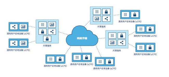 公有云数据架构如何实现高效、安全与可持续的跨平台应用? 第1张 公有云数据架构如何实现高效、安全与可持续的跨平台应用? 第1张