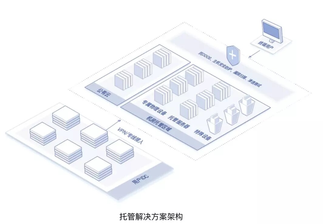 公有云数据架构如何实现高效、安全与可持续的跨平台应用? 第3张 公有云数据架构如何实现高效、安全与可持续的跨平台应用? 第3张