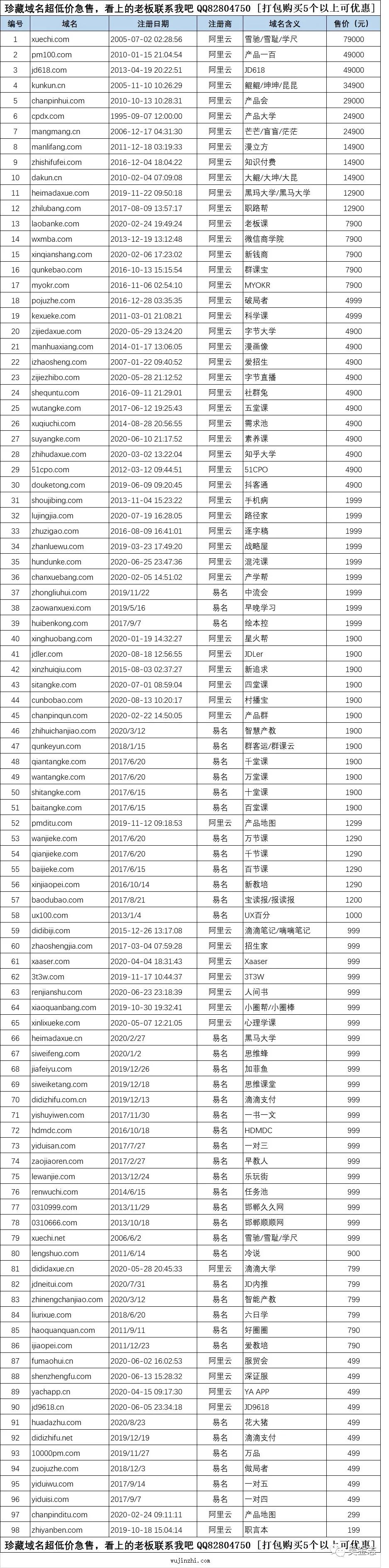 双拼未注册域名还有哪些值得抢注?未注册双拼域名怎么查询更快 第1张 双拼未注册域名还有哪些值得抢注?未注册双拼域名怎么查询更快 第1张