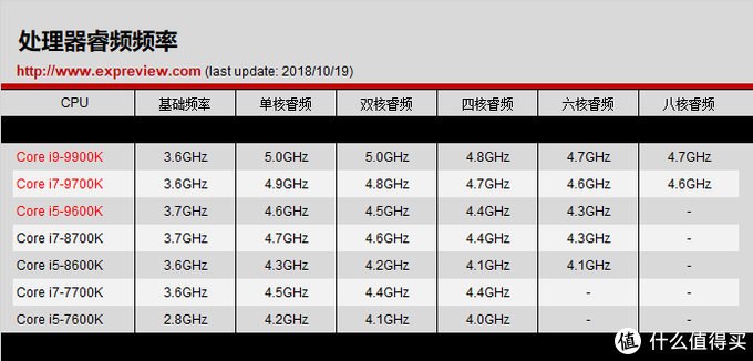 玩网游电脑配置看什么,CPU、显卡、内存、硬盘怎么选才划算? 第1张 玩网游电脑配置看什么,CPU、显卡、内存、硬盘怎么选才划算? 第1张