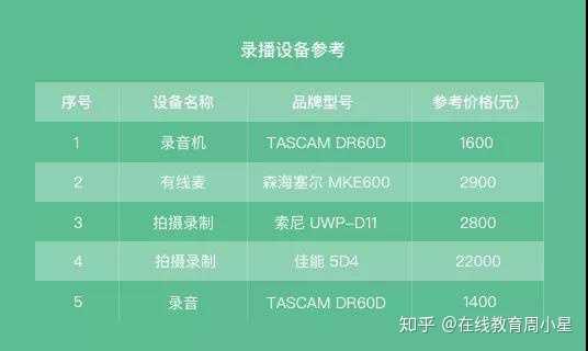 鸿合录播系统配置清单有哪些?,鸿合录播系统配置清单多少钱 第2张 鸿合录播系统配置清单有哪些?,鸿合录播系统配置清单多少钱 第2张