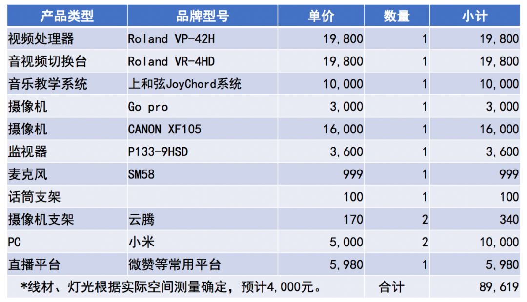 鸿合录播系统配置清单有哪些?,鸿合录播系统配置清单多少钱 第3张 鸿合录播系统配置清单有哪些?,鸿合录播系统配置清单多少钱 第3张