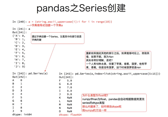 pandas数据类型 第1张 pandas数据类型 第1张