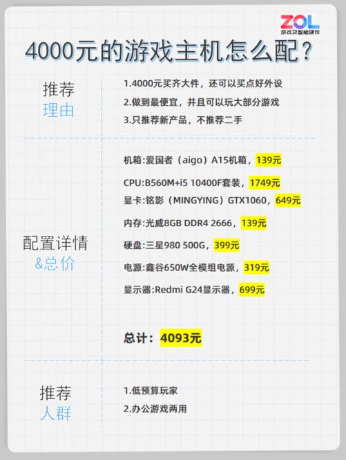 4000元组装机配置怎么选,4000元预算组装电脑配置清单 第1张 4000元组装机配置怎么选,4000元预算组装电脑配置清单 第1张