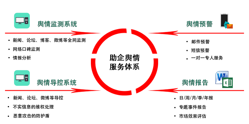 互联网舆情监测系统哪价格?舆情监测系统多少钱一套 第1张 互联网舆情监测系统哪价格?舆情监测系统多少钱一套 第1张