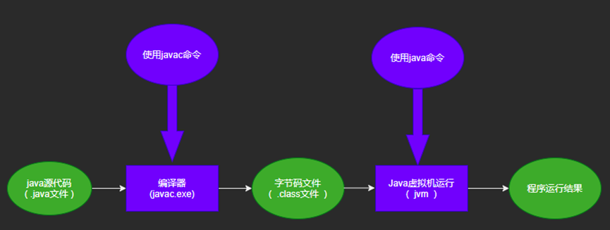 Java中常量使用规范与最佳实践是什么? 第1张 Java中常量使用规范与最佳实践是什么? 第1张