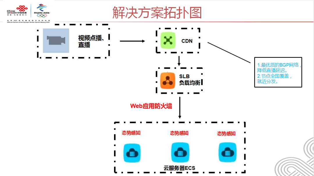 在香港联通无服务器,如何实现高效稳定的数据处理与传输? 第3张 在香港联通无服务器,如何实现高效稳定的数据处理与传输? 第3张