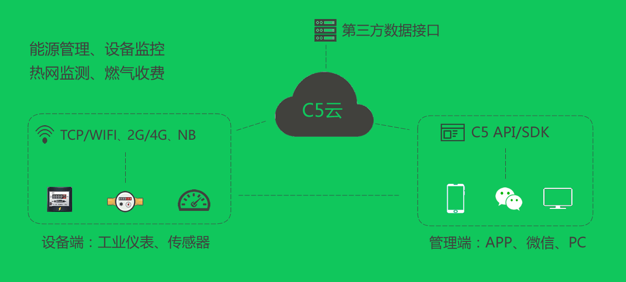 工业物联网云平台手机app怎么用?工业物联网云平台有哪些 第1张 工业物联网云平台手机app怎么用?工业物联网云平台有哪些 第1张