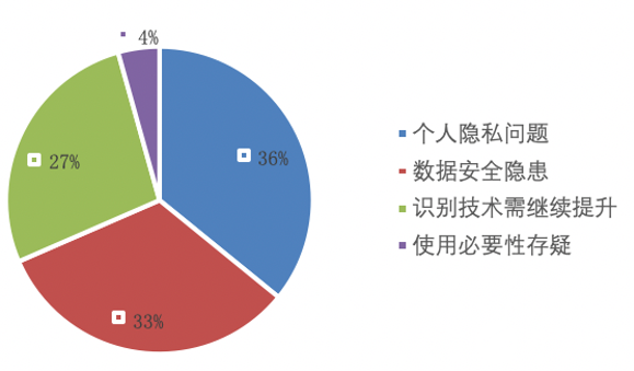 公用网络为何被视为未识别?安全隐患与隐私保护如何平衡? 第1张 公用网络为何被视为未识别?安全隐患与隐私保护如何平衡? 第1张
