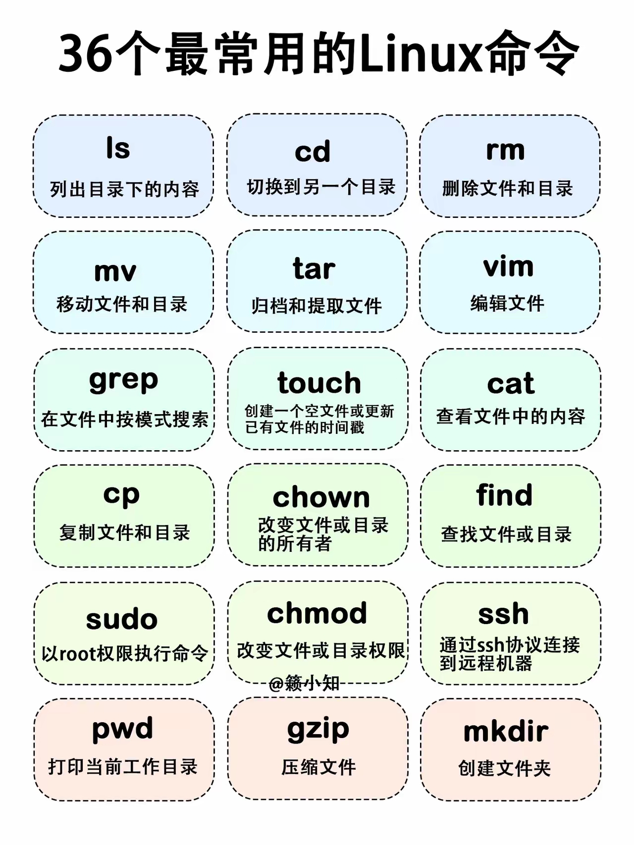 Linux命令如何快速记住