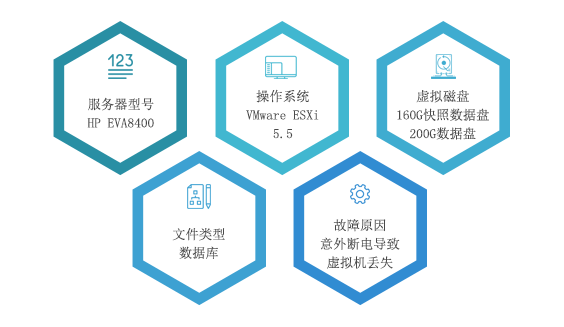 如何找回虚拟主机丢失的数据库密码?专业技巧揭秘! 第2张 如何找回虚拟主机丢失的数据库密码?专业技巧揭秘! 第2张