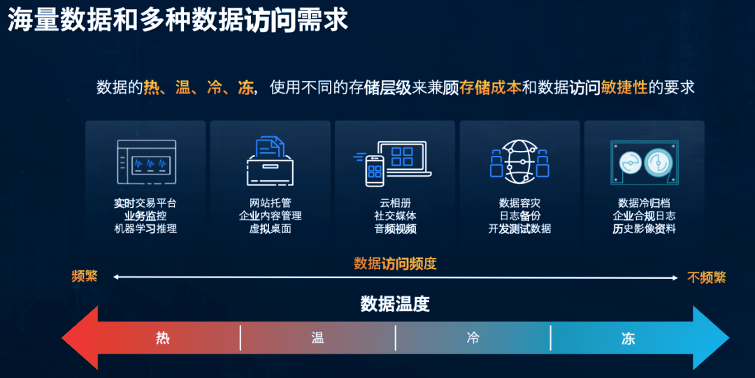 互联网图片上传存储方案有哪些?图片存储成本怎么降低 第2张 互联网图片上传存储方案有哪些?图片存储成本怎么降低 第2张