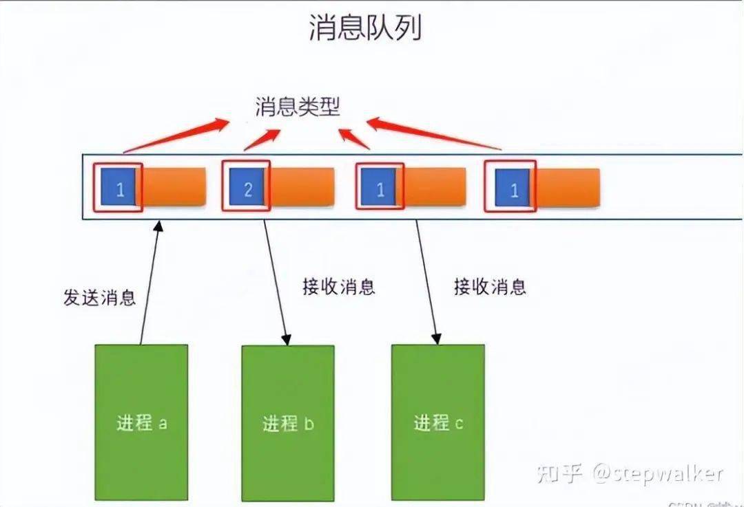 工作池配合消息队列怎么用?消息队列如何保证消息不丢失 第1张 工作池配合消息队列怎么用?消息队列如何保证消息不丢失 第1张