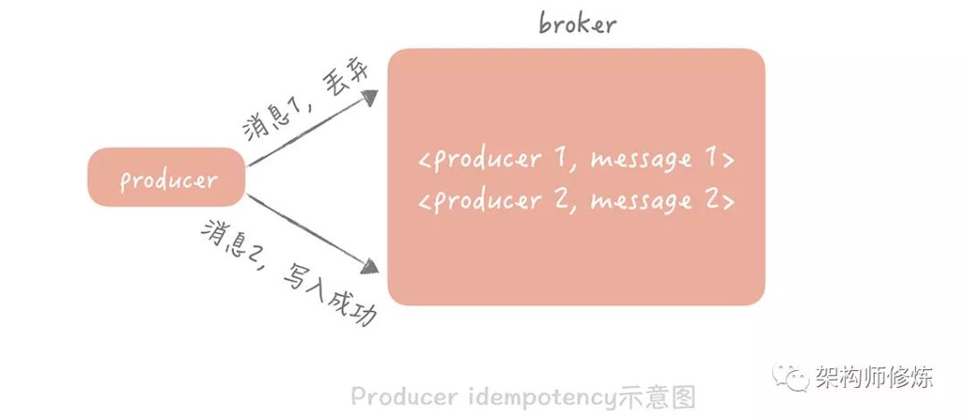 工作池配合消息队列怎么用?消息队列如何保证消息不丢失 第3张 工作池配合消息队列怎么用?消息队列如何保证消息不丢失 第3张