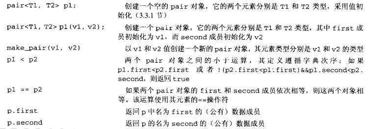 pair用法 第2张 pair用法 第2张