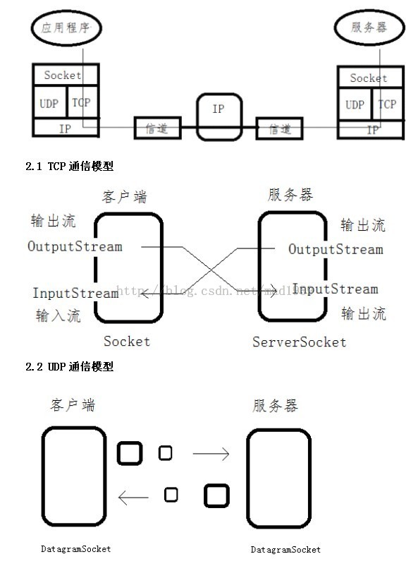 安卓socket通信,原理、应用与常见问题解答,你了解多少? 第1张 安卓socket通信,原理、应用与常见问题解答,你了解多少? 第1张
