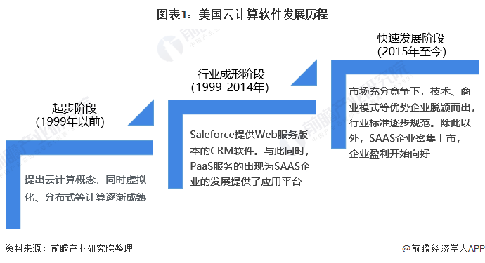 国外云服务器市场现状如何?有哪些值得关注的趋势和挑战? 第2张 国外云服务器市场现状如何?有哪些值得关注的趋势和挑战? 第2张