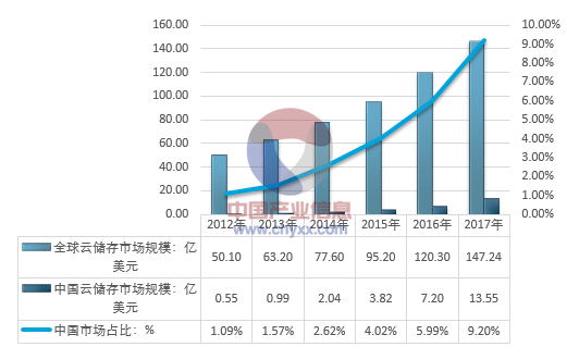 国外云服务器市场现状如何?有哪些值得关注的趋势和挑战? 第3张 国外云服务器市场现状如何?有哪些值得关注的趋势和挑战? 第3张
