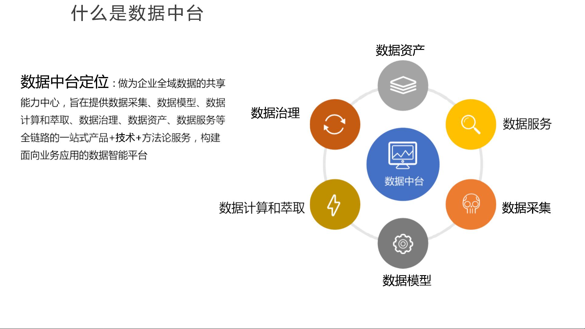互联网数据中台怎么建?数据中台解决方案有哪些 第2张 互联网数据中台怎么建?数据中台解决方案有哪些 第2张