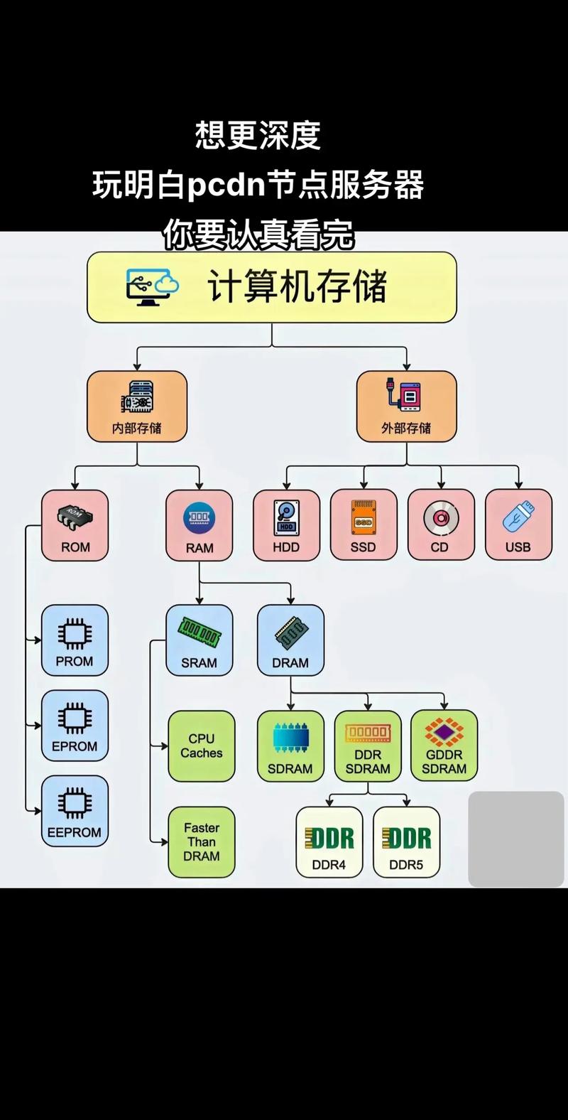 2025年PCDN服务器推荐,哪家高性价比又稳定? 第1张 2025年PCDN服务器推荐,哪家高性价比又稳定? 第1张