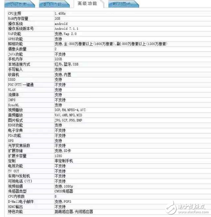 红米note5a参数配置怎么样?,红米note5a参数配置有什么优缺点 第2张 红米note5a参数配置怎么样?,红米note5a参数配置有什么优缺点 第2张
