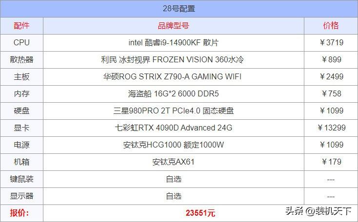 2024年2000元主机配置单怎么样?性价比高吗? 第3张 2024年2000元主机配置单怎么样?性价比高吗? 第3张