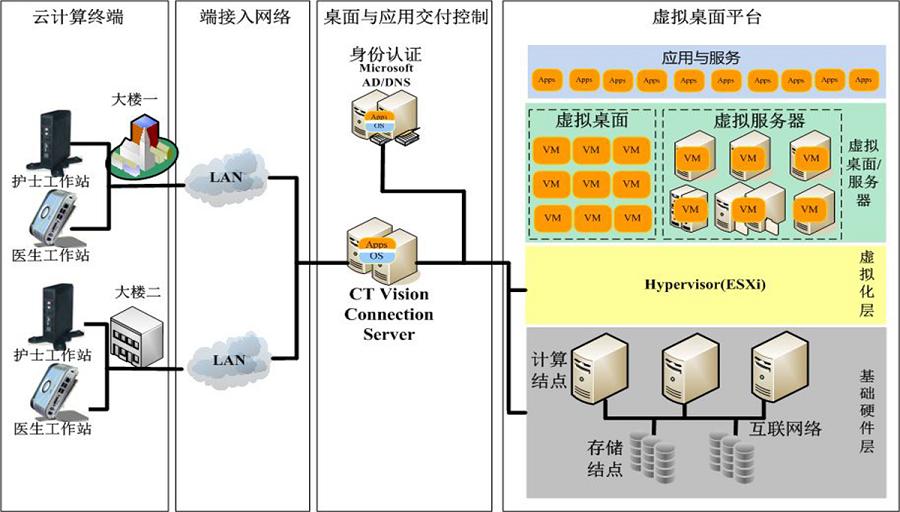 服务器虚拟化拓扑图 第3张 服务器虚拟化拓扑图 第3张