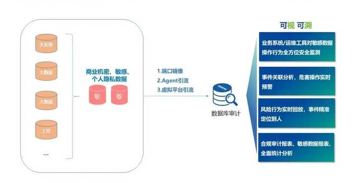 如何构建与优化安全风险数据库管理制度以提升信息安全防护能力? 第3张 如何构建与优化安全风险数据库管理制度以提升信息安全防护能力? 第3张
