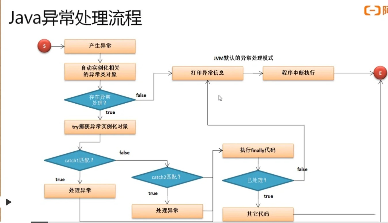 Java Demo如何操作与上手?详细步骤解析及常见问题解答! 第1张 Java Demo如何操作与上手?详细步骤解析及常见问题解答! 第1张