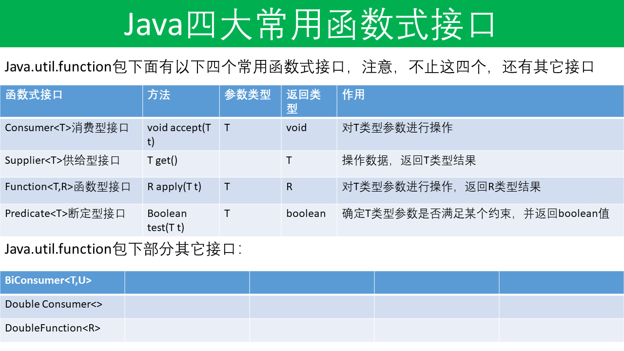 Java接口设计供外部调用指南 第2张