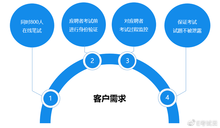公有云试题涵盖哪些内容?如何有效备考公有云认证考试? 第3张 公有云试题涵盖哪些内容?如何有效备考公有云认证考试? 第3张