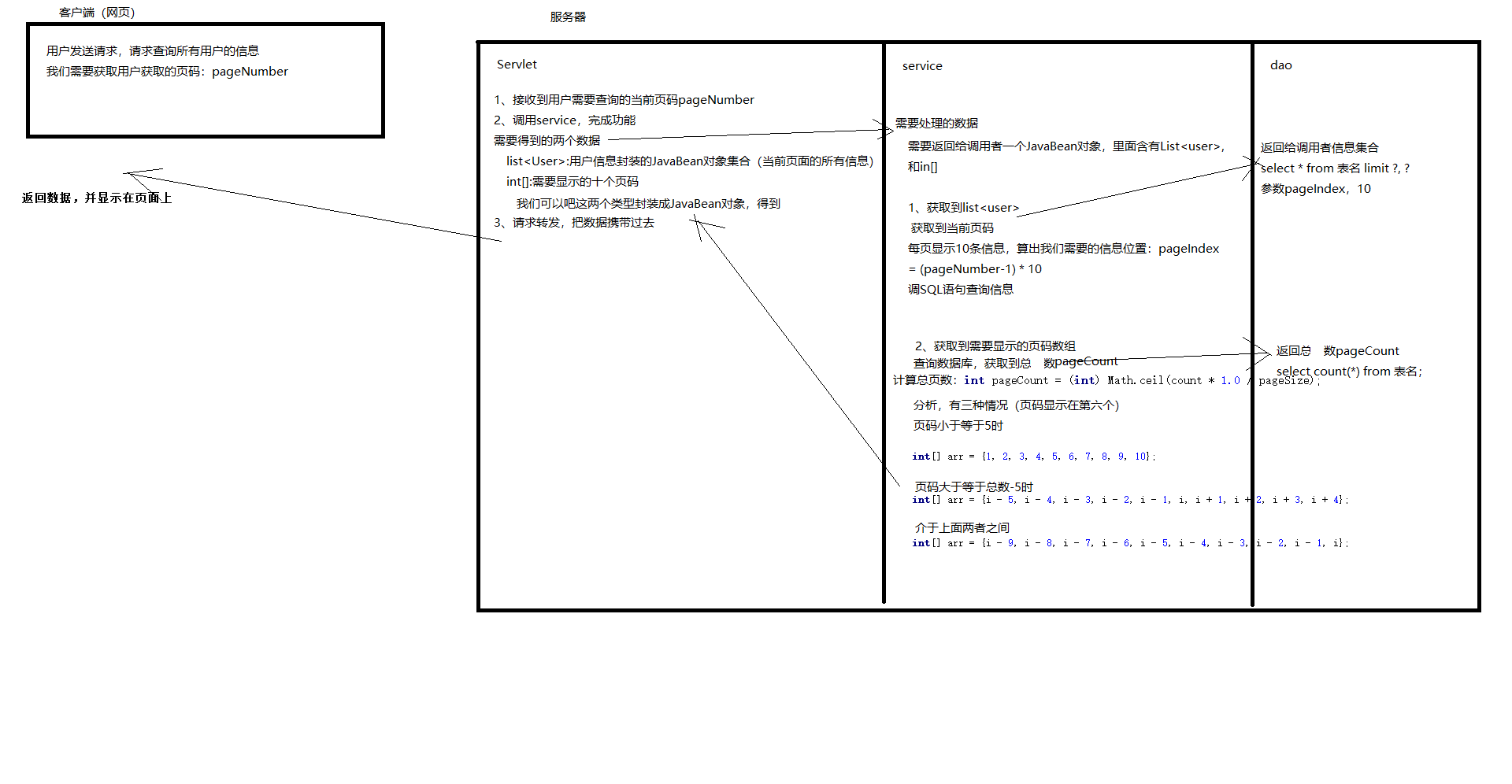 如何实现数据库查询结果中各列字段自动居中显示? 第1张 如何实现数据库查询结果中各列字段自动居中显示? 第1张