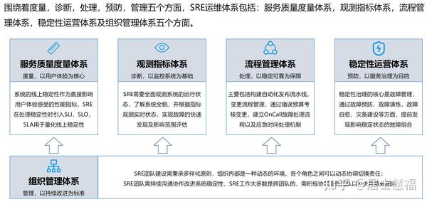 公有云运维SRELeon专栏,SRE工作模式如何优化公有云运维效率? 第1张 公有云运维SRELeon专栏,SRE工作模式如何优化公有云运维效率? 第1张