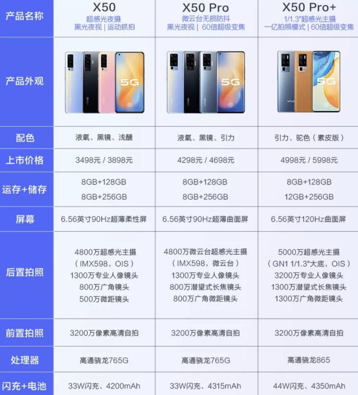 步步高x20价格配置怎么样?,步步高x20值得买吗? 第3张 步步高x20价格配置怎么样?,步步高x20值得买吗? 第3张