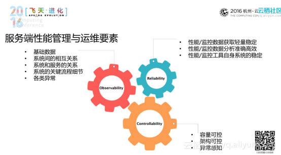 公有云运维SRELeon专栏,SRE工作模式如何优化公有云运维效率? 第3张 公有云运维SRELeon专栏,SRE工作模式如何优化公有云运维效率? 第3张
