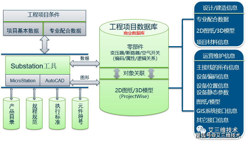 公有云运维SRELeon专栏,SRE工作模式如何优化公有云运维效率? 第2张 公有云运维SRELeon专栏,SRE工作模式如何优化公有云运维效率? 第2张